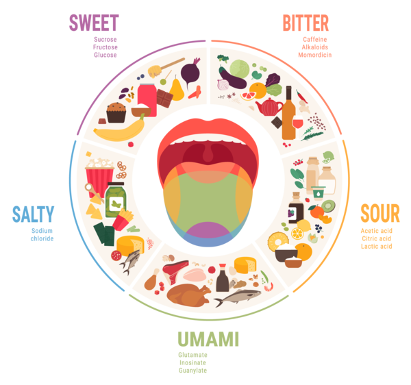 Umami-map